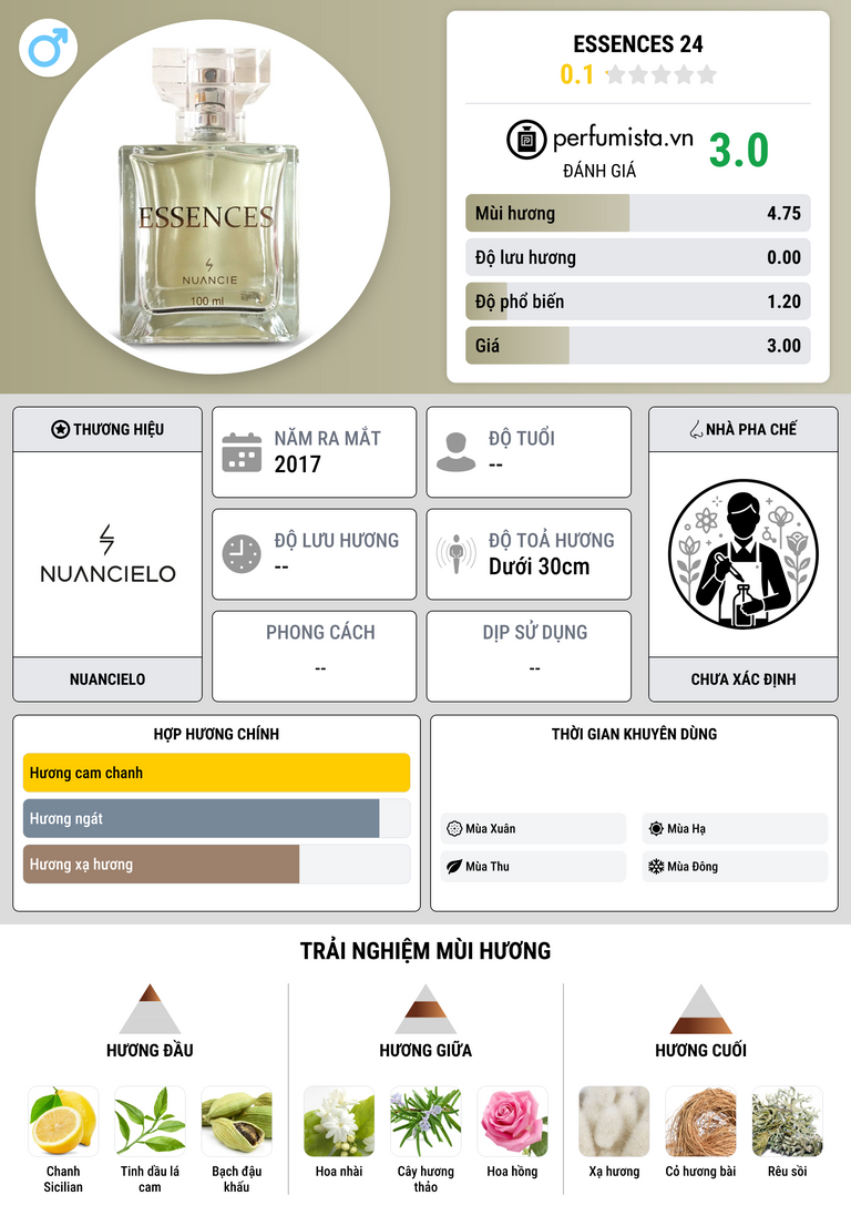 Thông tin chi tiết Essences 24