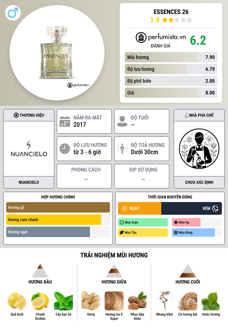 Thông tin chi tiết Essences 26