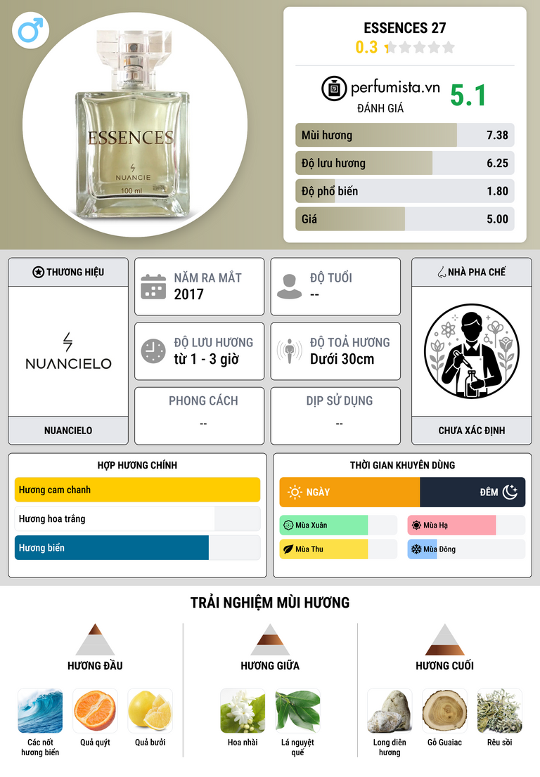 Thông tin chi tiết Essences 27