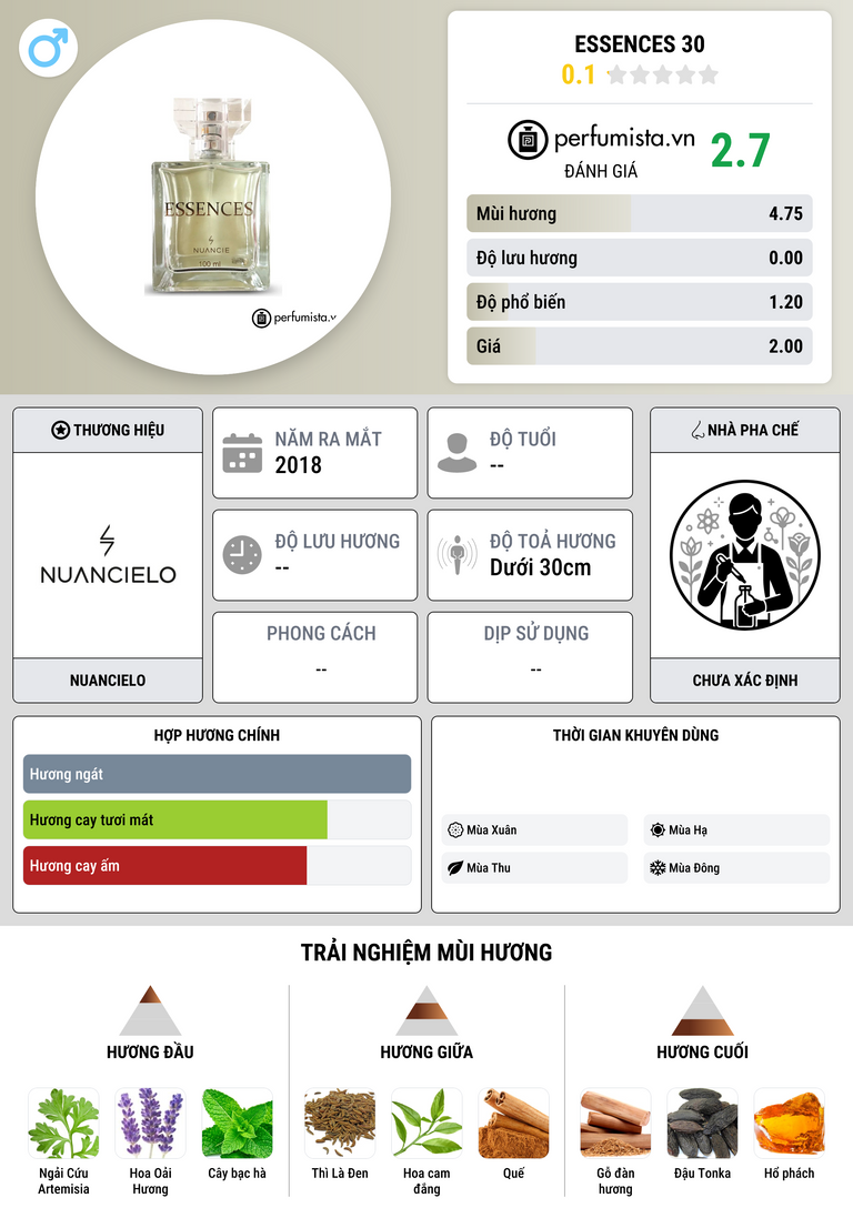 Thông tin chi tiết Essences 30