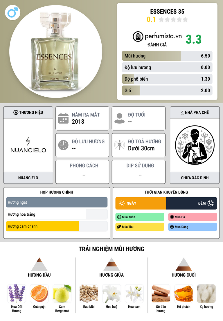 Thông tin chi tiết Essences 35