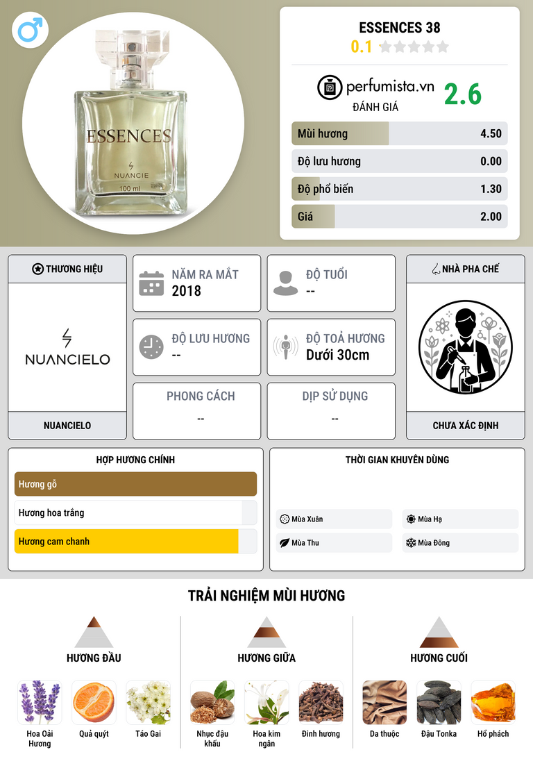Thông tin chi tiết Essences 38