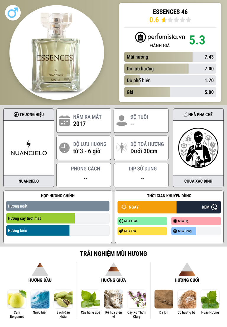 Thông tin chi tiết Essences 46