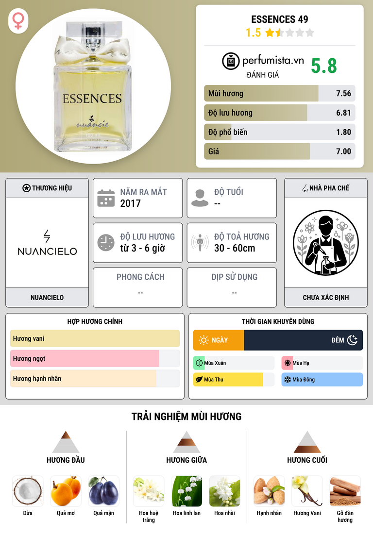 Thông tin chi tiết Essences 49