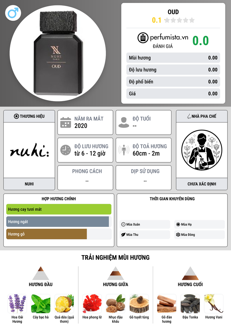 Thông tin chi tiết Oud