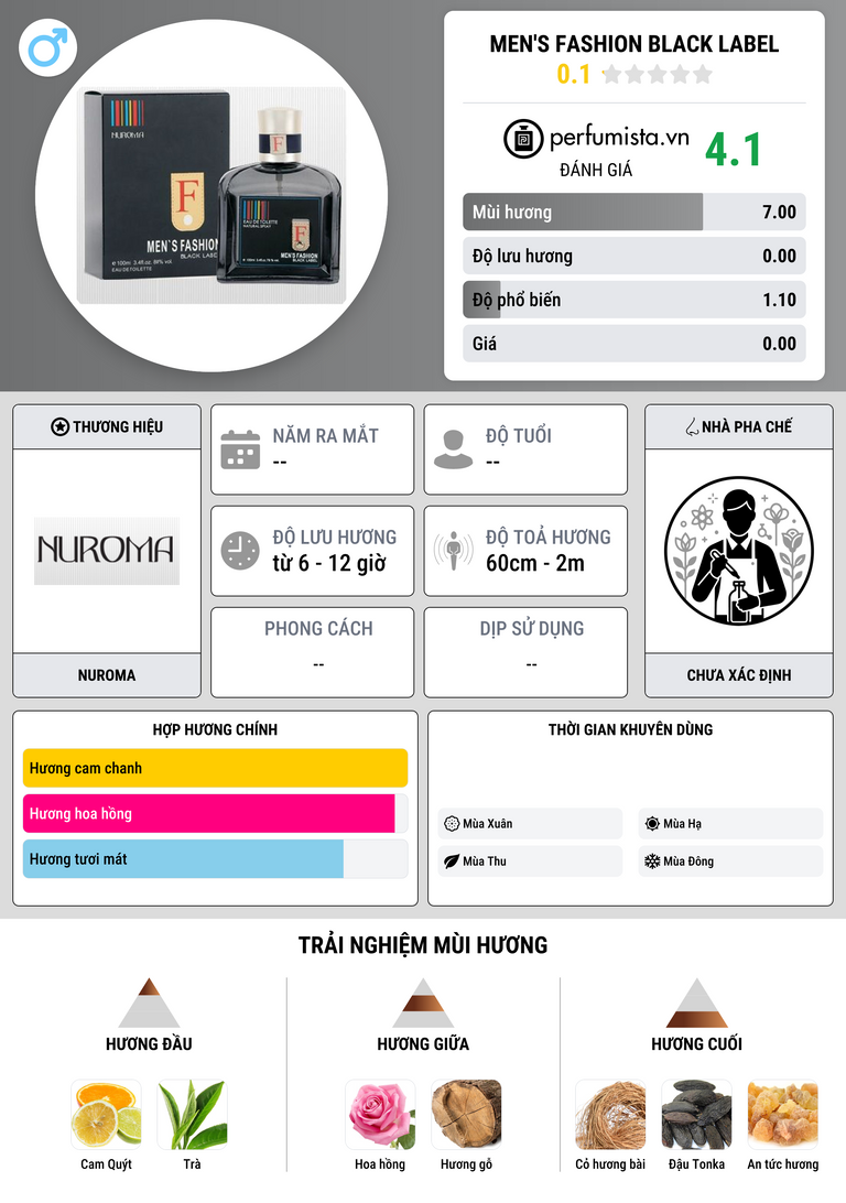 Thông tin chi tiết Men's Fashion Black Label