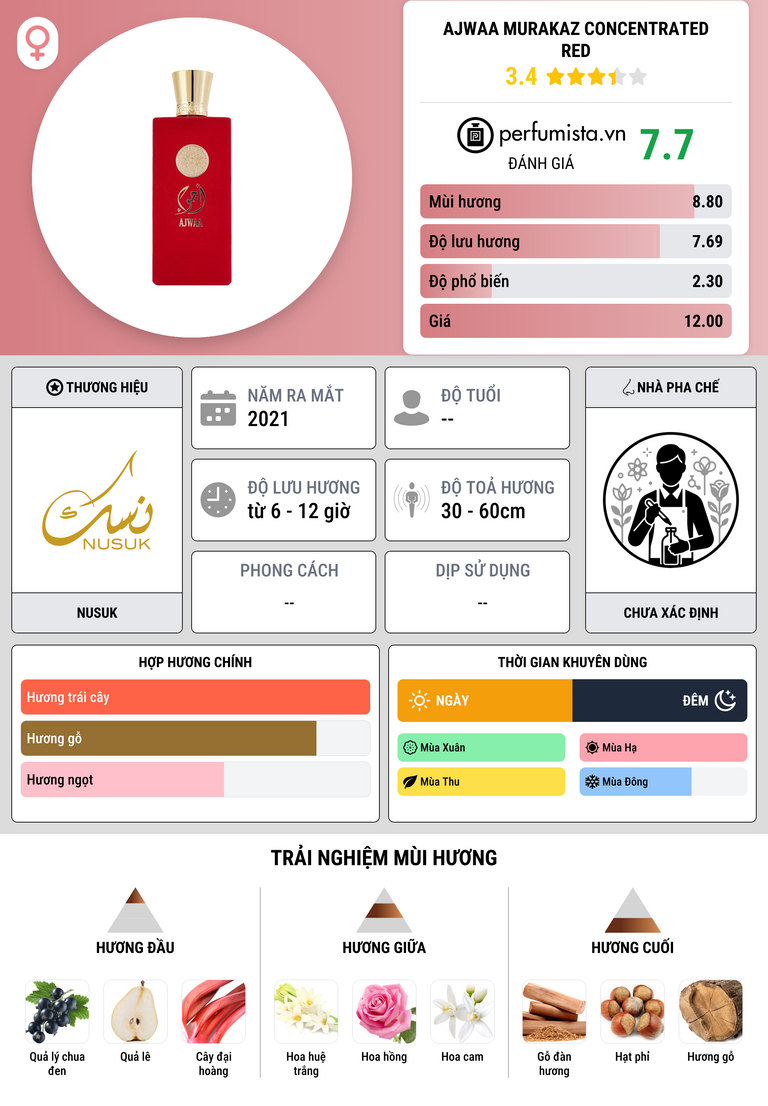 Thông tin chi tiết Ajwaa Murakaz Concentrated Red