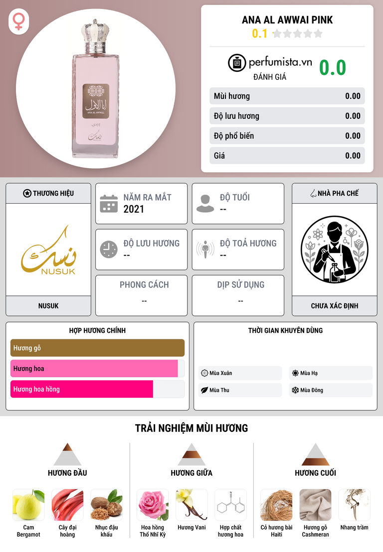 Thông tin chi tiết Ana Al Awwai Pink