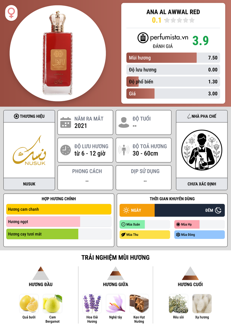 Thông tin chi tiết Ana Al Awwal Red