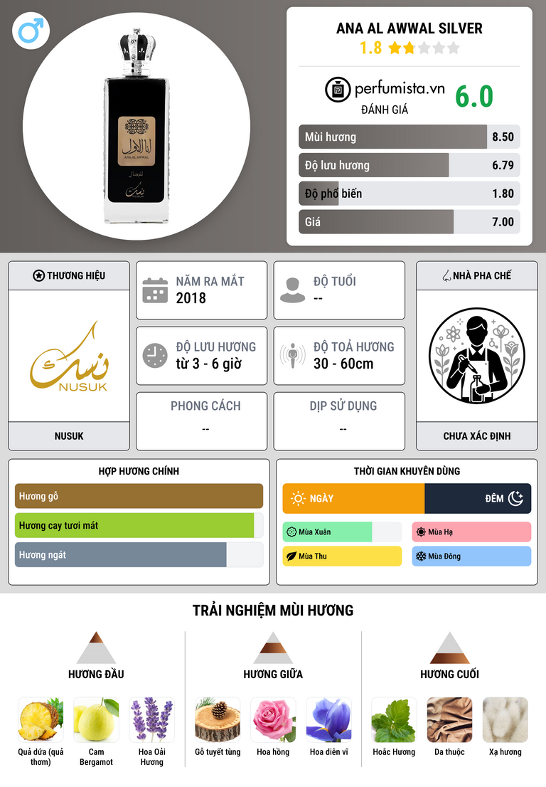 Thông tin chi tiết Ana Al Awwal Silver
