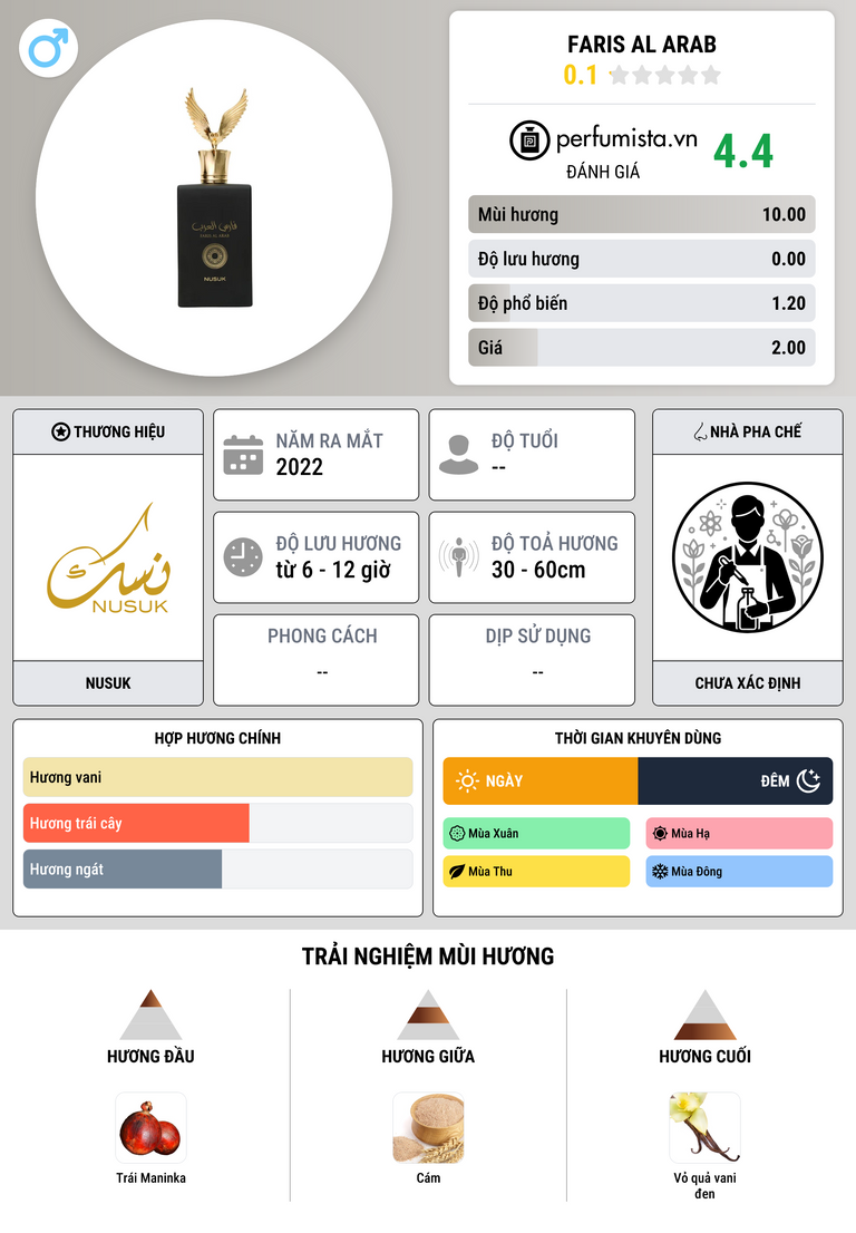 Thông tin chi tiết Faris Al Arab