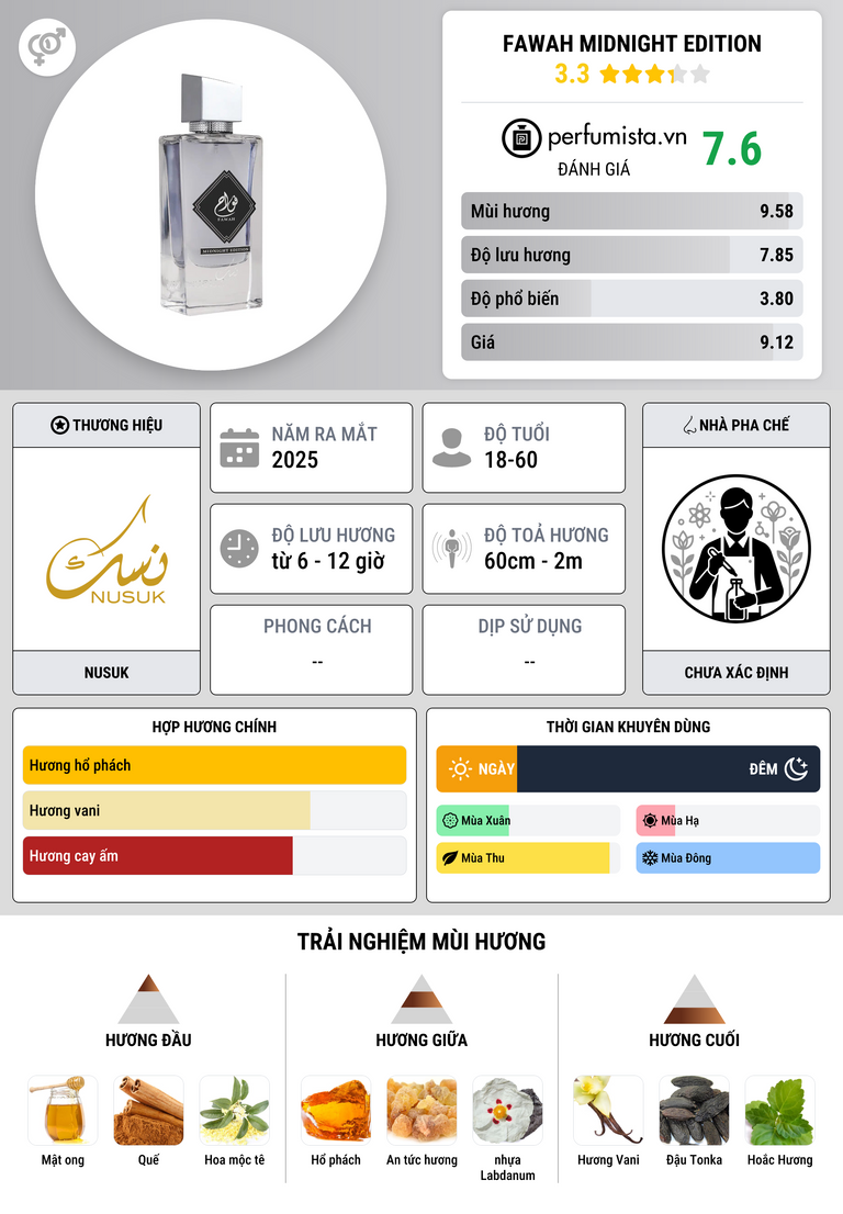 Thông tin chi tiết Fawah Midnight Edition