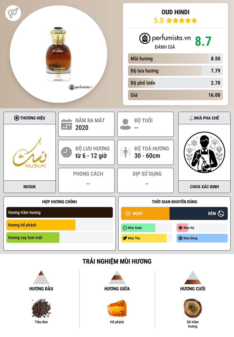 Thông tin chi tiết Oud Hindi
