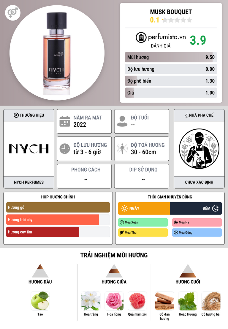 Thông tin chi tiết Musk Bouquet
