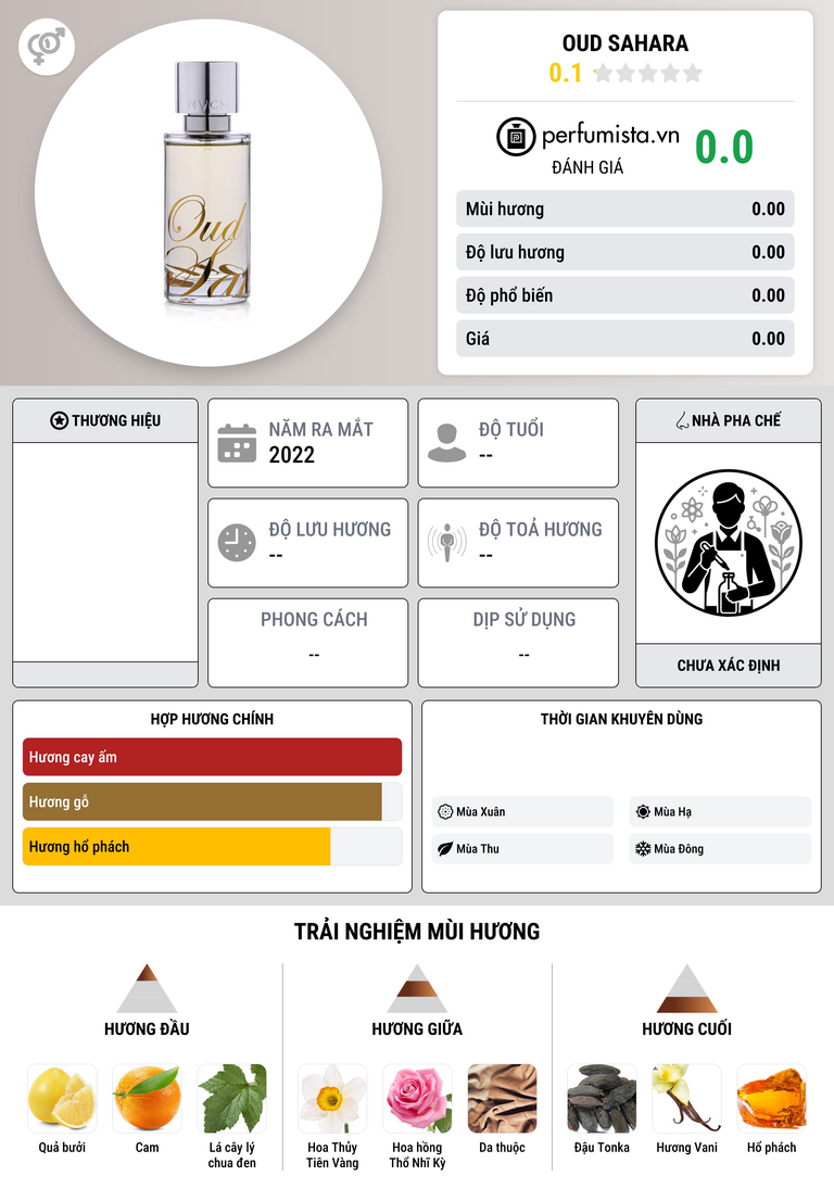 Thông tin chi tiết Oud Sahara