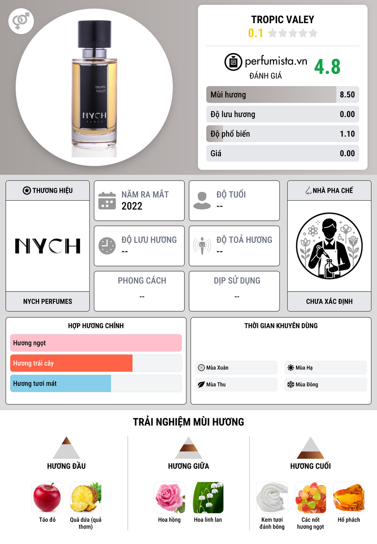 Thông tin chi tiết Tropic Valey