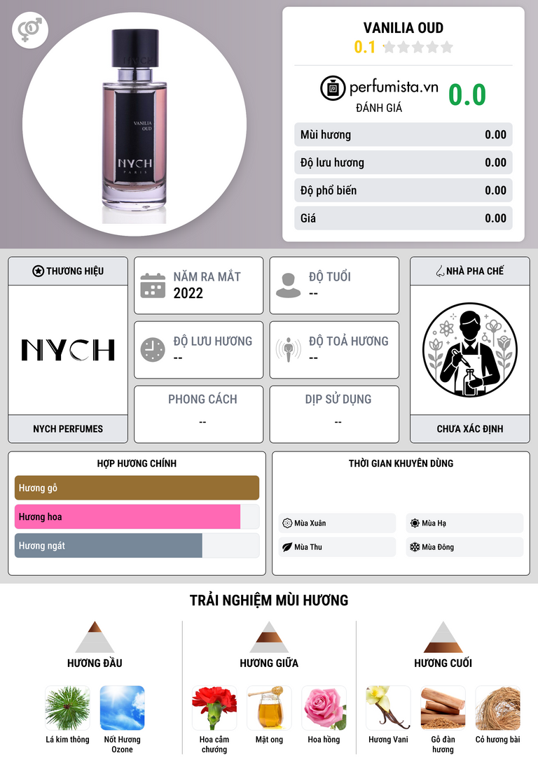 Thông tin chi tiết Vanilia Oud
