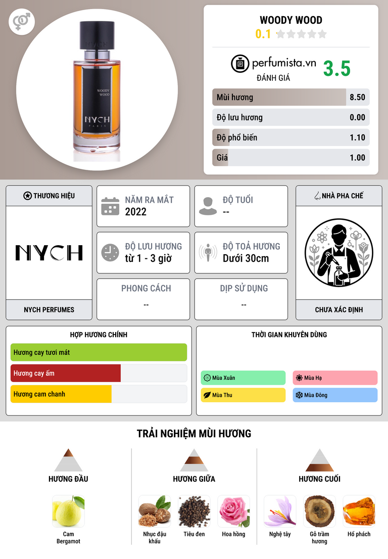 Thông tin chi tiết Woody Wood
