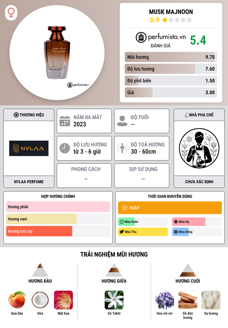 Thông tin chi tiết Musk Majnoon