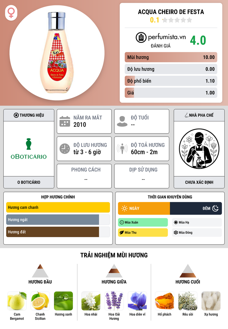Thông tin chi tiết Acqua Cheiro de Festa