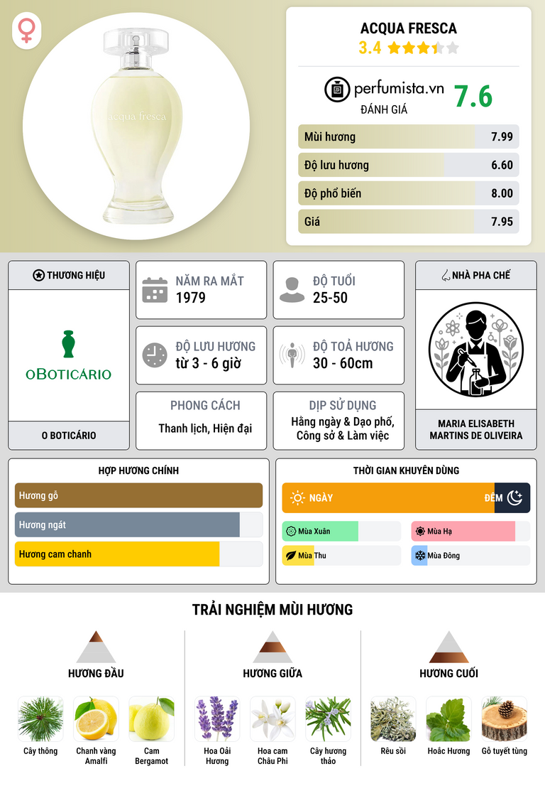 Thông tin chi tiết Acqua Fresca