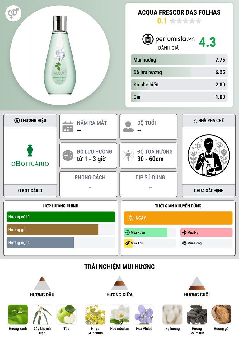 Thông tin chi tiết Acqua Frescor das Folhas