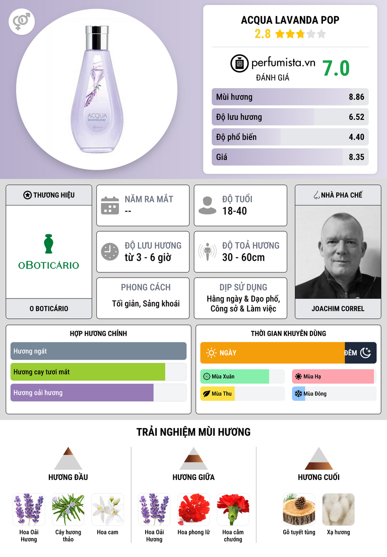 Thông tin chi tiết Acqua Lavanda Pop