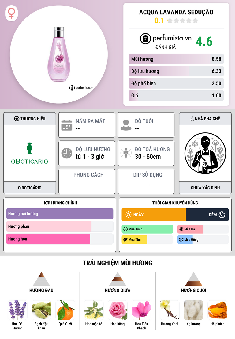 Thông tin chi tiết Acqua Lavanda Sedução
