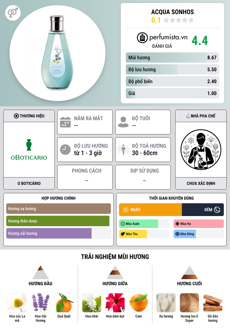Thông tin chi tiết Acqua Sonhos