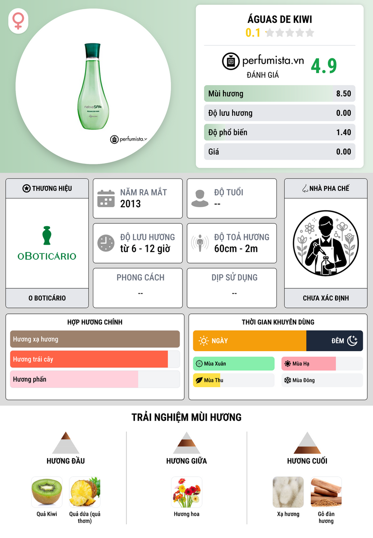 Thông tin chi tiết Águas de Kiwi
