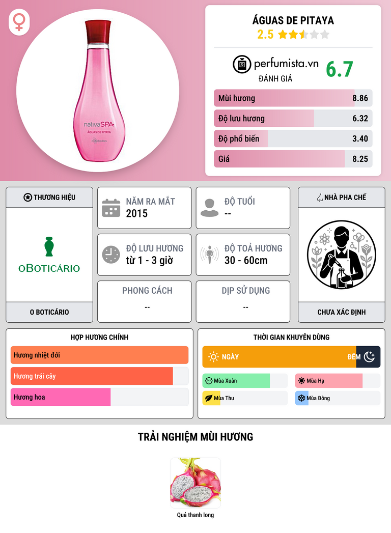 Thông tin chi tiết Águas de Pitaya