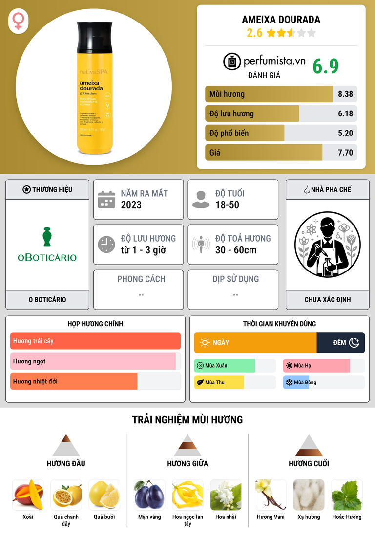 Thông tin chi tiết Ameixa Dourada