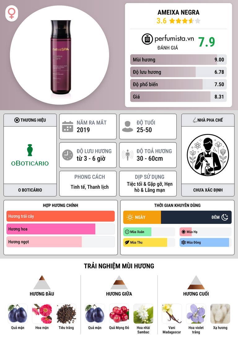 Thông tin chi tiết Ameixa Negra