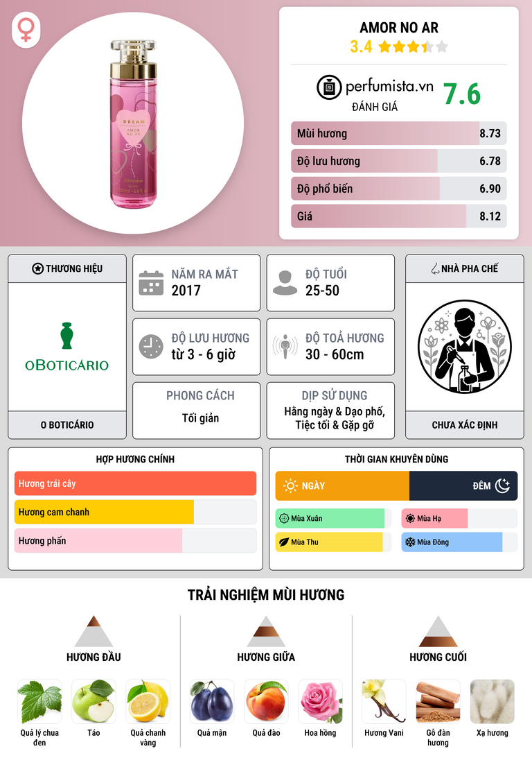 Thông tin chi tiết Amor no Ar