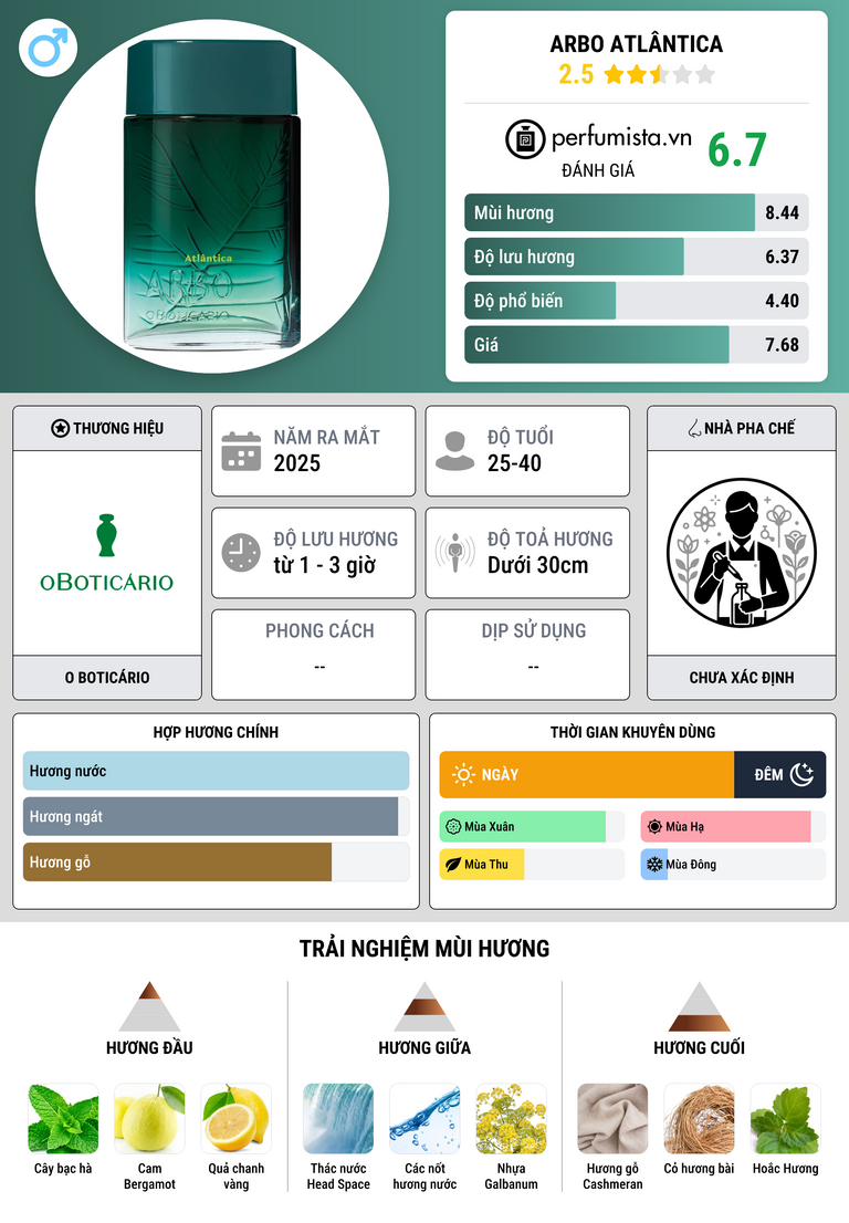 Thông tin chi tiết Arbo Atlântica