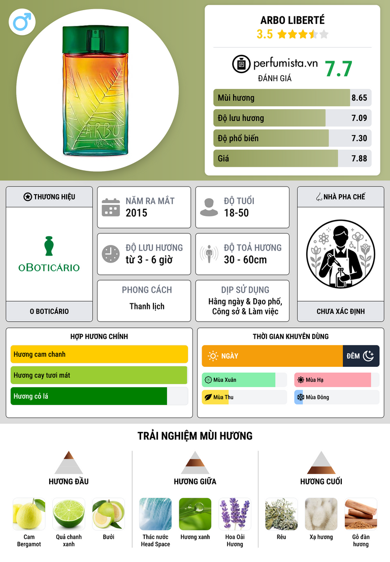 Thông tin chi tiết Arbo Liberté