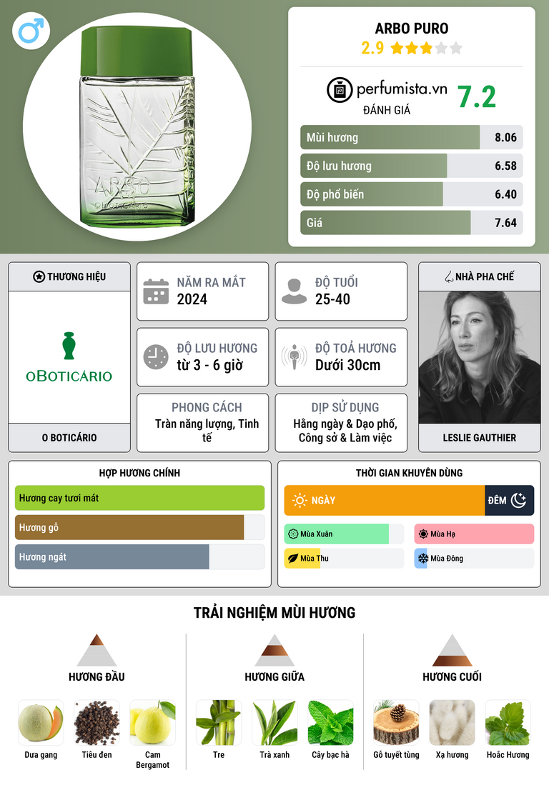 Thông tin chi tiết Arbo Puro