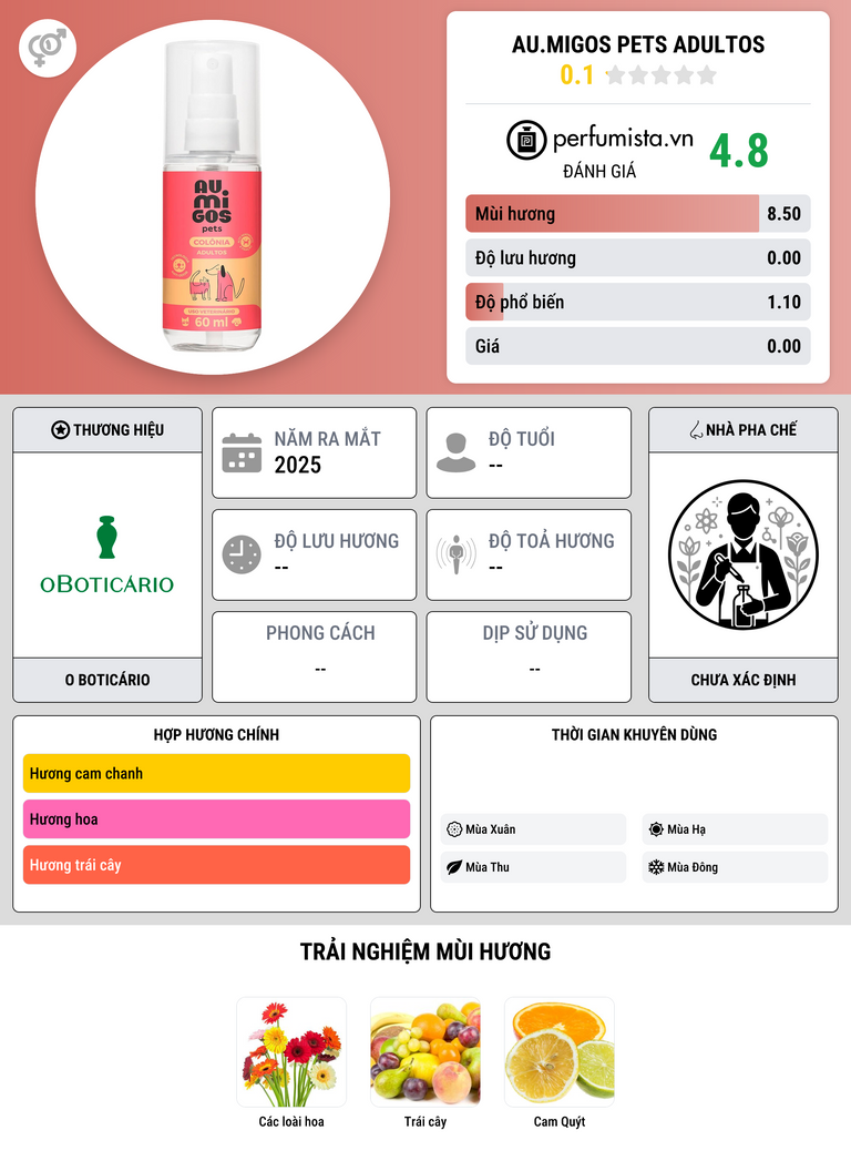 Thông tin chi tiết Au.Migos Pets Adultos