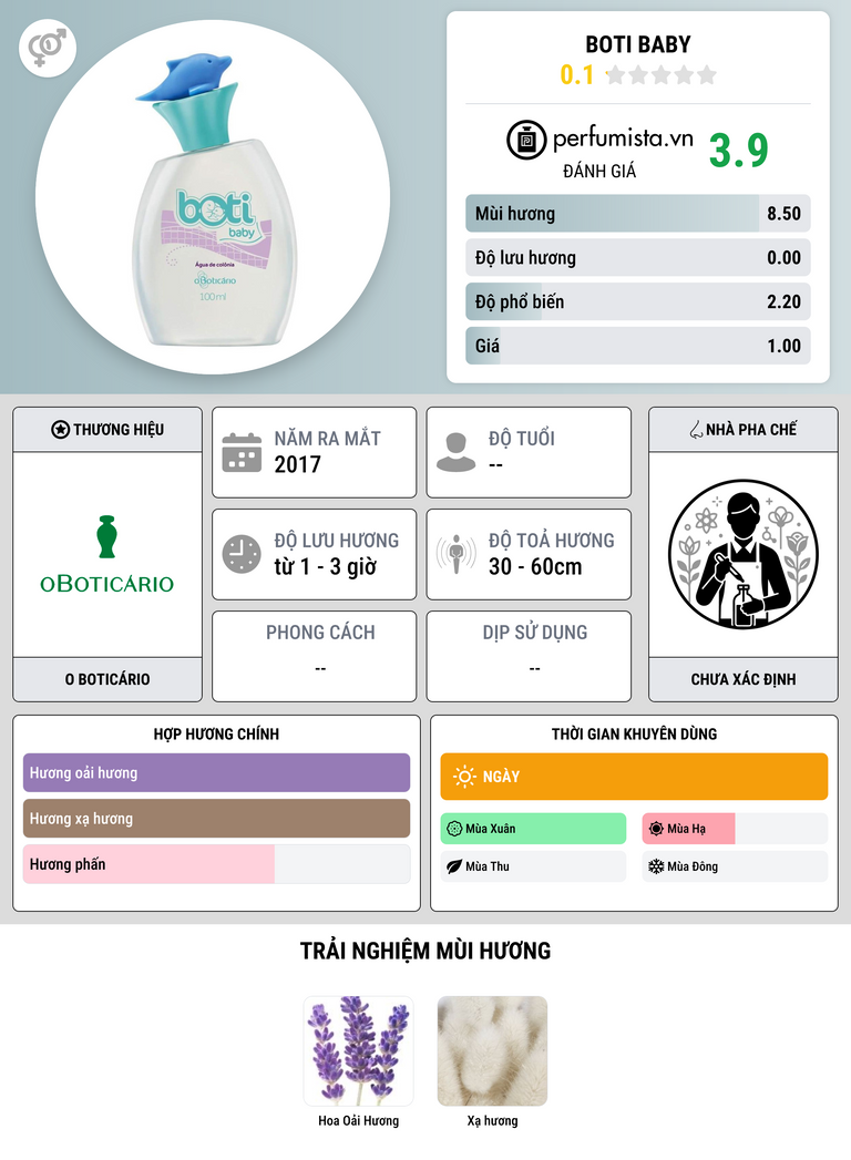Thông tin chi tiết Boti Baby