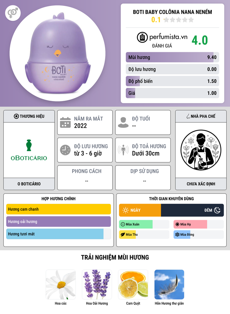 Thông tin chi tiết Boti Baby Colônia Nana Neném