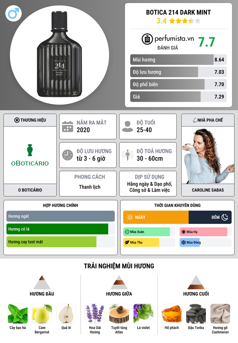 Thông tin chi tiết Botica 214 Dark Mint