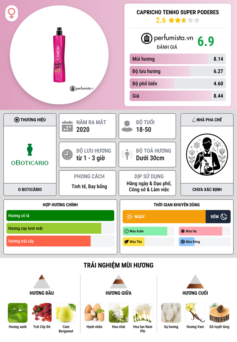 Thông tin chi tiết Capricho Tenho Super Poderes