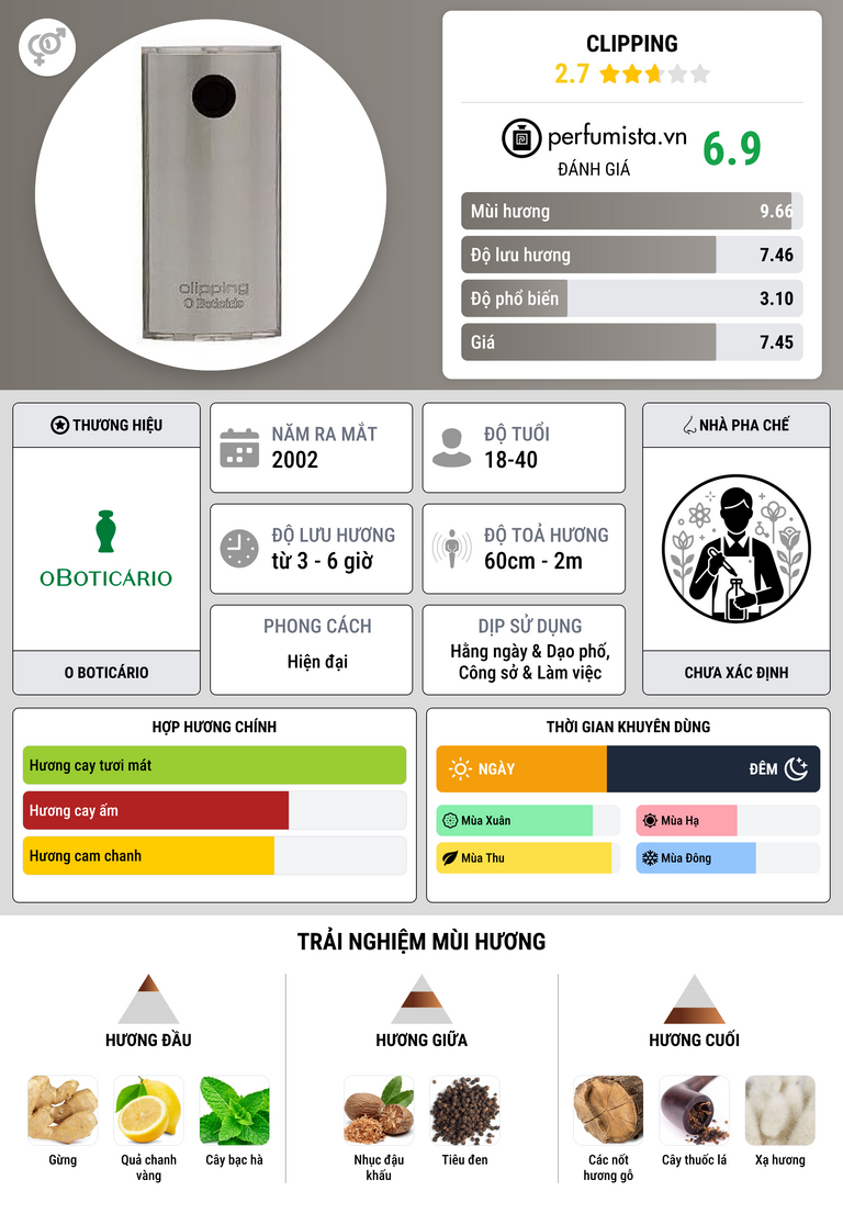 Thông tin chi tiết Clipping