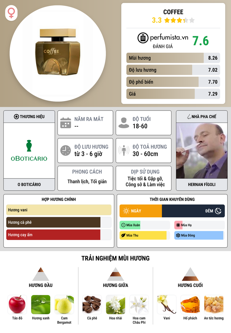 Thông tin chi tiết Coffee