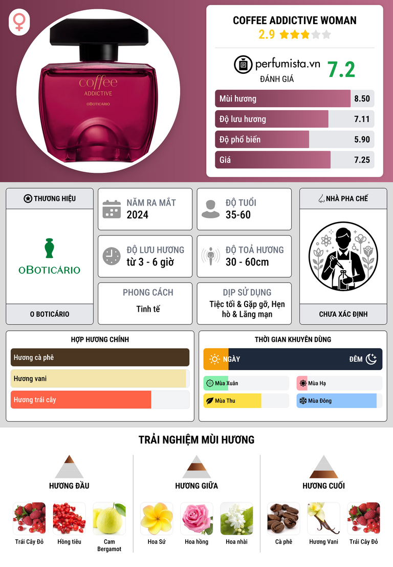 Thông tin chi tiết Coffee Addictive Woman