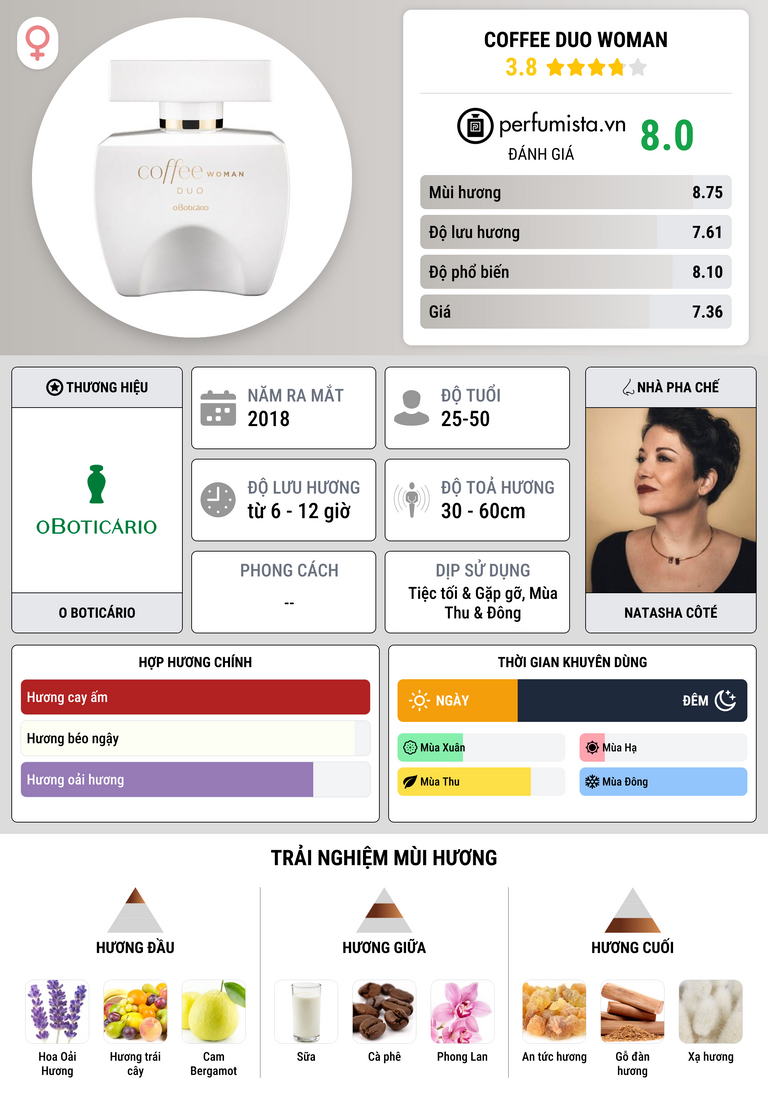 Thông tin chi tiết Coffee Duo Woman