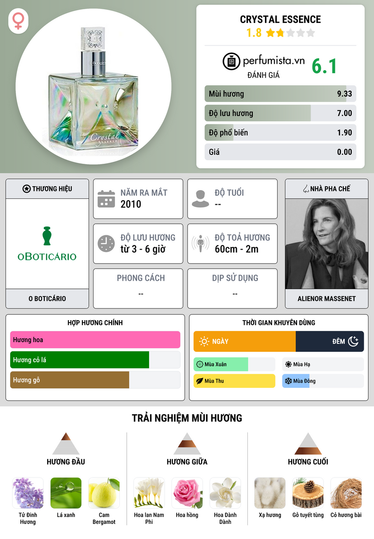 Thông tin chi tiết Crystal Essence