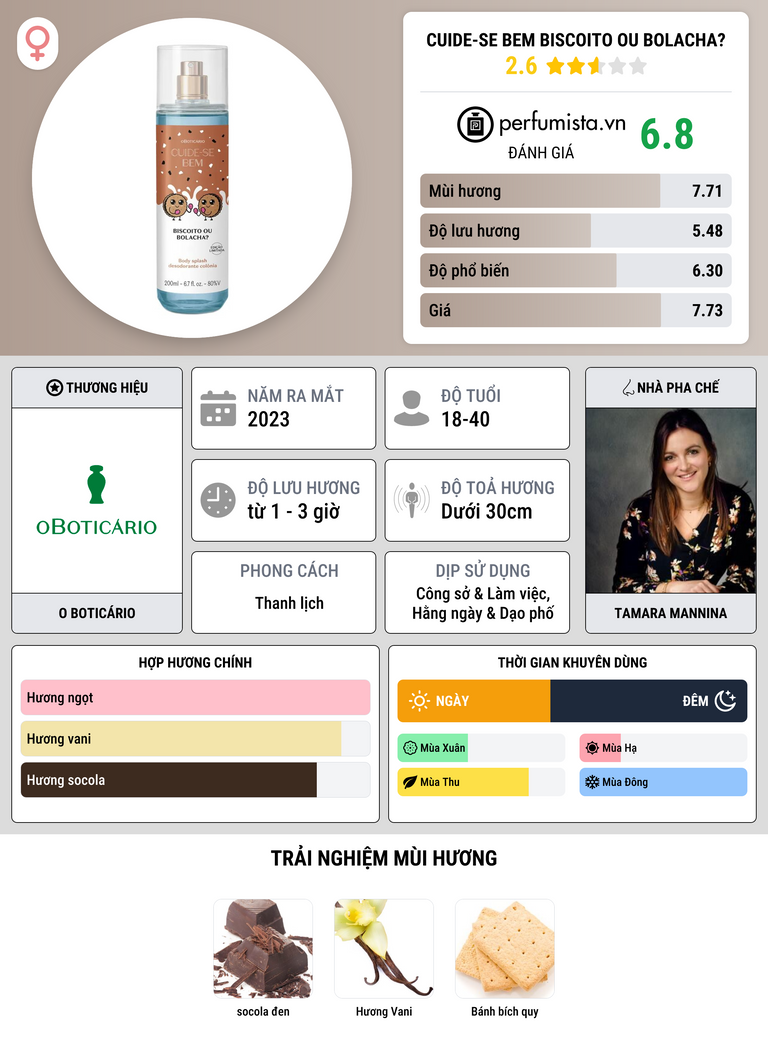 Thông tin chi tiết Cuide-se Bem Biscoito ou Bolacha?