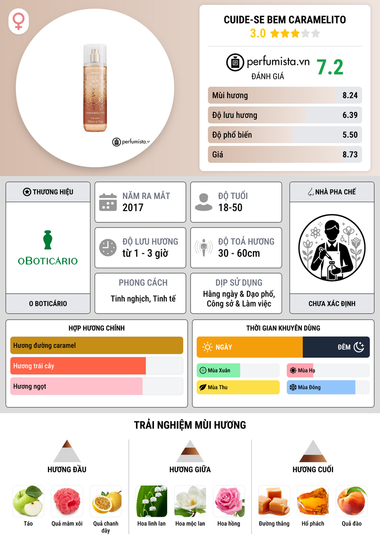 Thông tin chi tiết Cuide-se Bem Caramelito