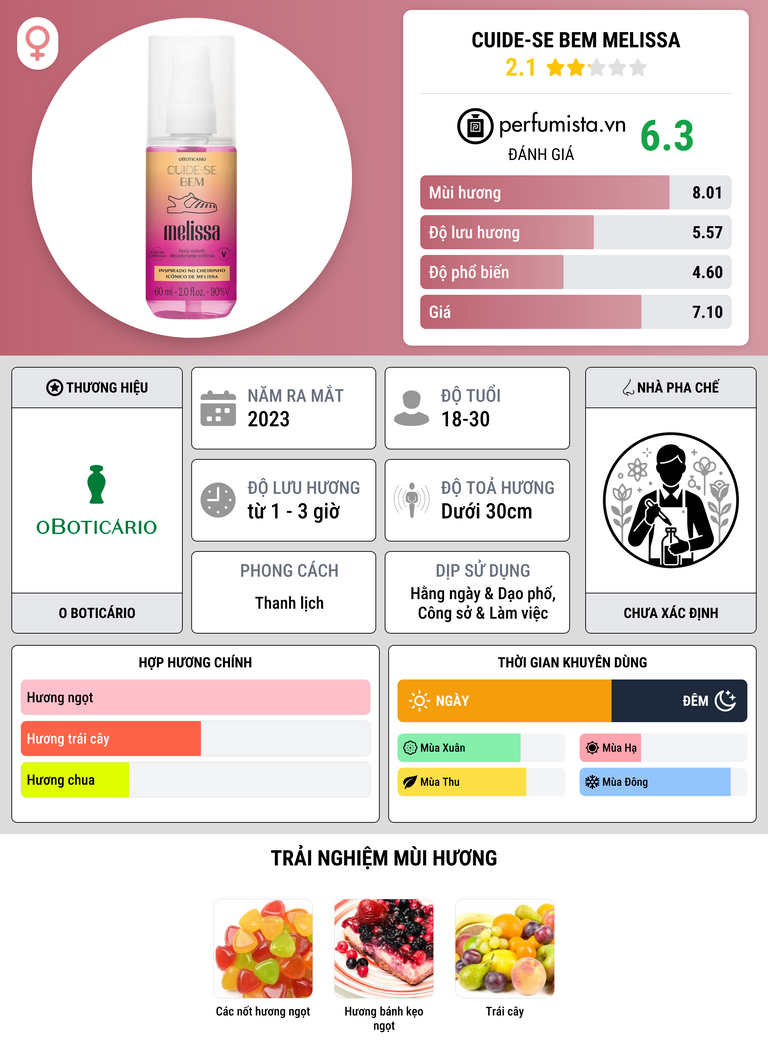 Thông tin chi tiết Cuide-se Bem Melissa